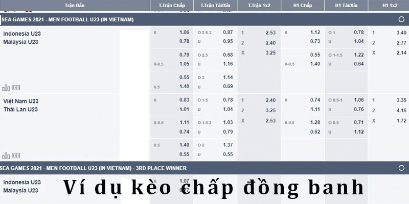 Ví dụ cược chấp đồng banh U23 Việt Nam vs U23 Thái lan